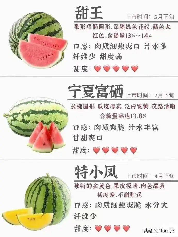 挑瓜法宝!铜鼓人来看看夏天怎么买西瓜