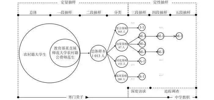 寒门贵子的选择:精英高校中的文化再生产与抵制行