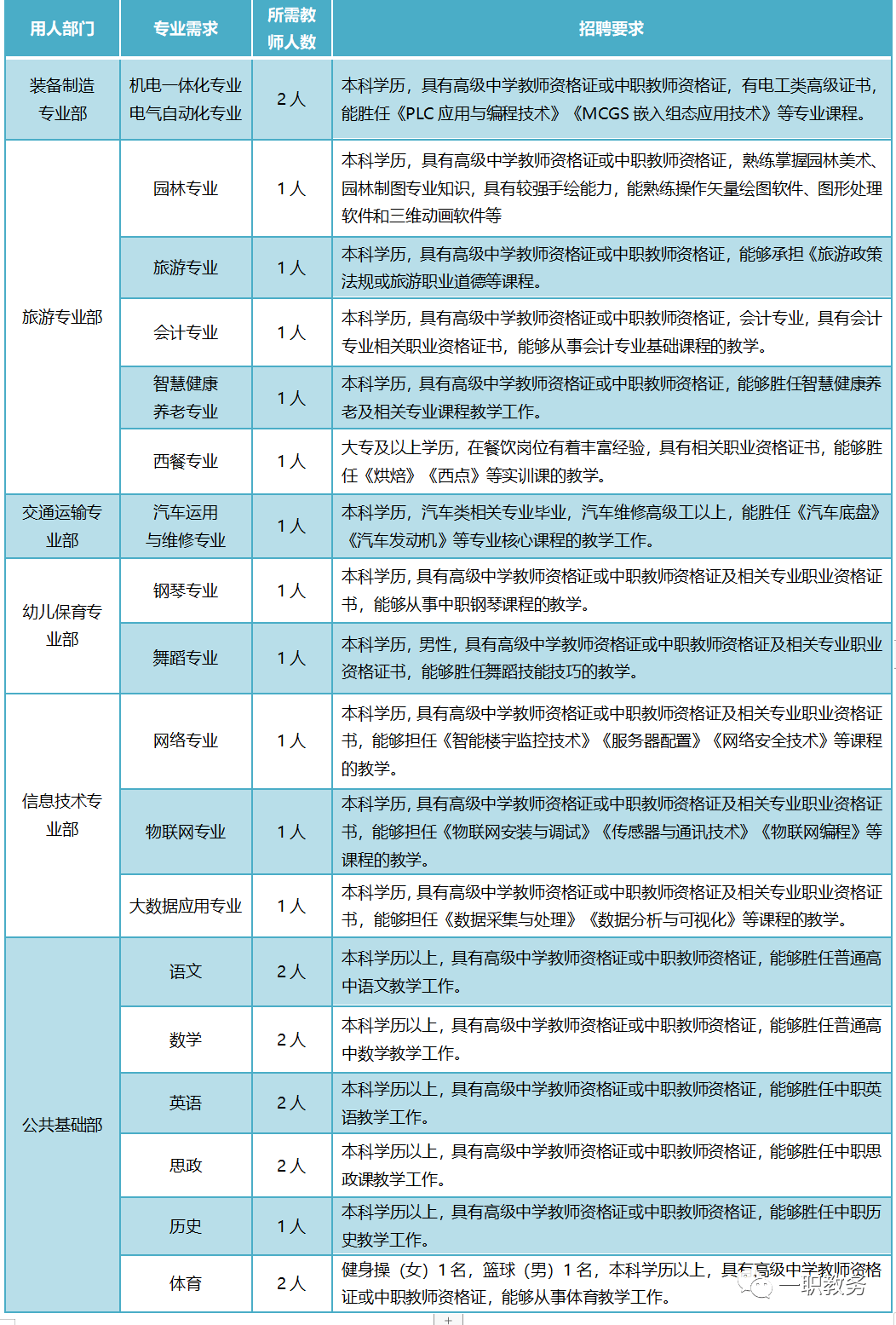 学位证复印件图片