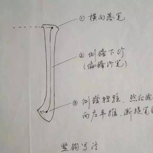 学书法没进步，怎么办？_训练方法_笔画_笔法