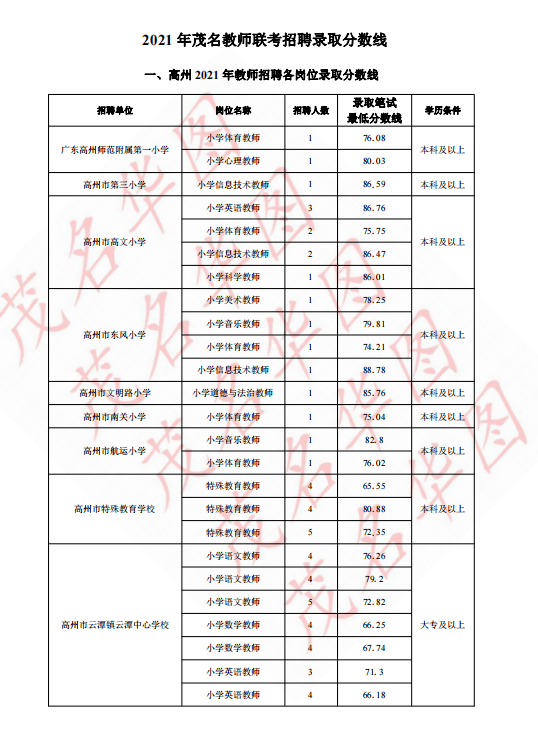 高州三中教师打人_高州教育局教师信息网_高州教师工资