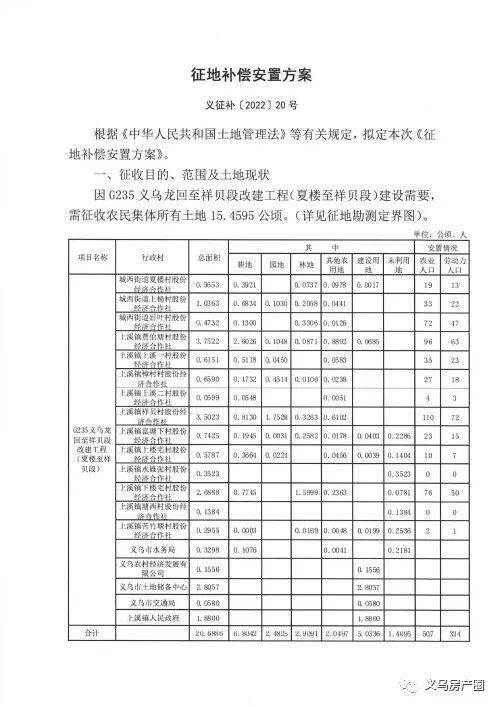 4595公顷征收范围:城西街道夏楼村,上杨村,后叶村,上溪镇贾伯塘村,上