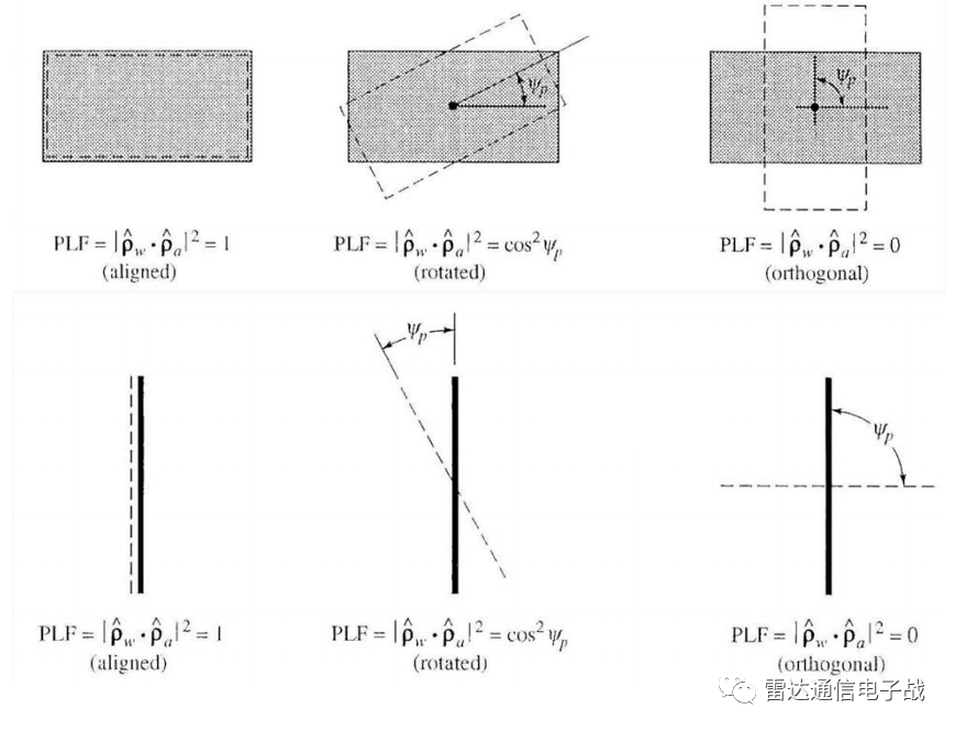 天线极化的基础知识_方向_损耗_定义