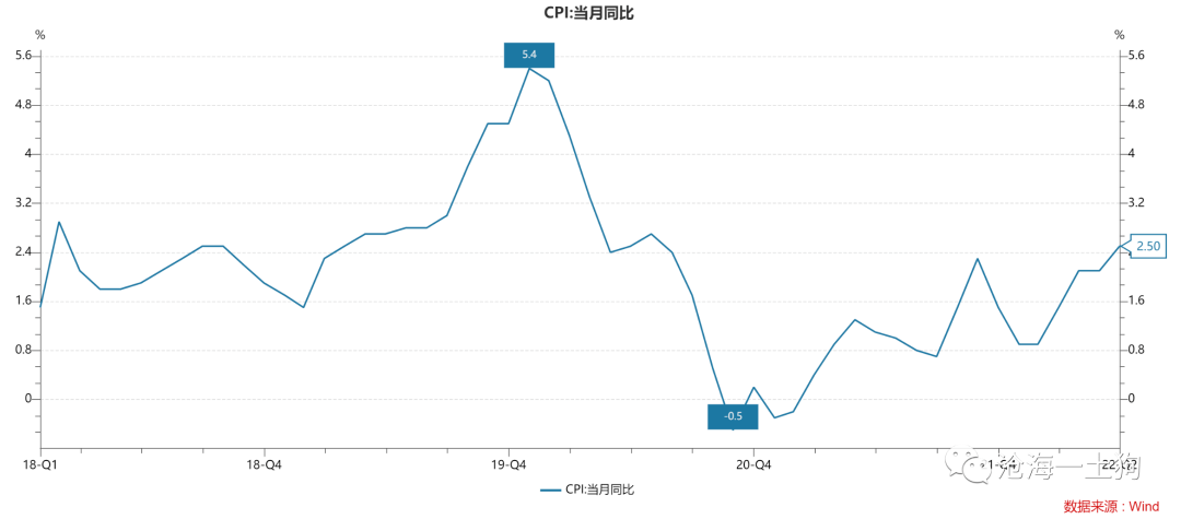 全球通胀的终点在哪里？_搜狐网
