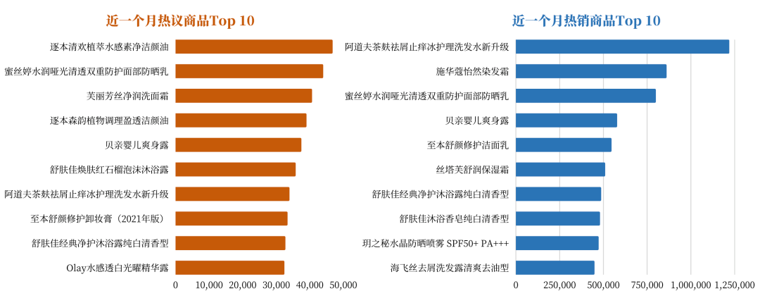 洁颜油排行榜_小编试用8款人气洁颜油清洁力PK(2)