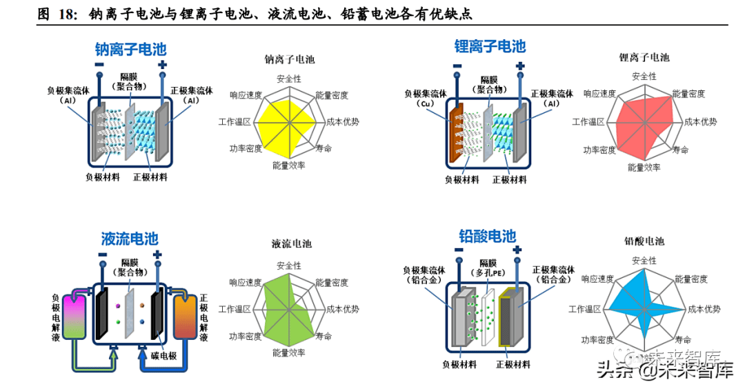 钠离子电池专题报告：吐故“钠”新，分庭抗“锂” - 气体汇