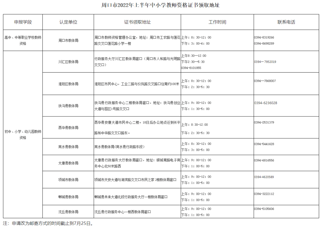 体育局关于领取教师资格证书的公告周口市2022年上半年中小学教师资格