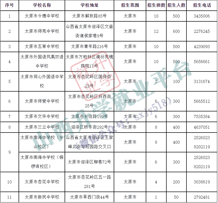 太原市2022年公辦,民辦初中,小學招生計劃對比統計_中學校_公參民