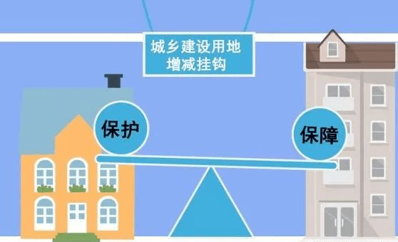 城乡建设用地增减挂钩政策存在的问题