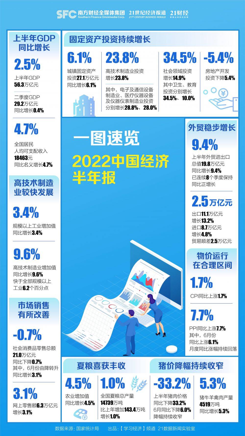 企稳回升！一图速览中国经济半年报_挑战_凌晖_我国