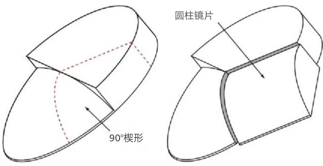 医学科普多焦点渐进片