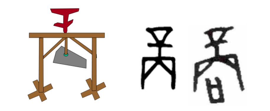 商字_刘绪_本义