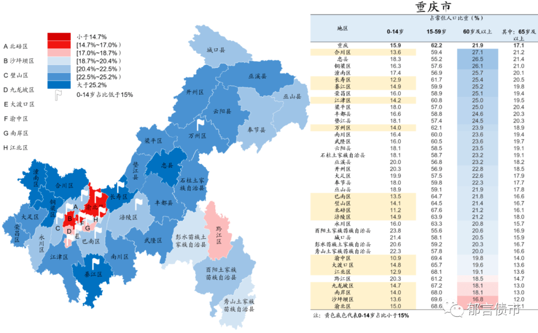 中国各省及城市老龄化地图，中国城市人口增减地图！