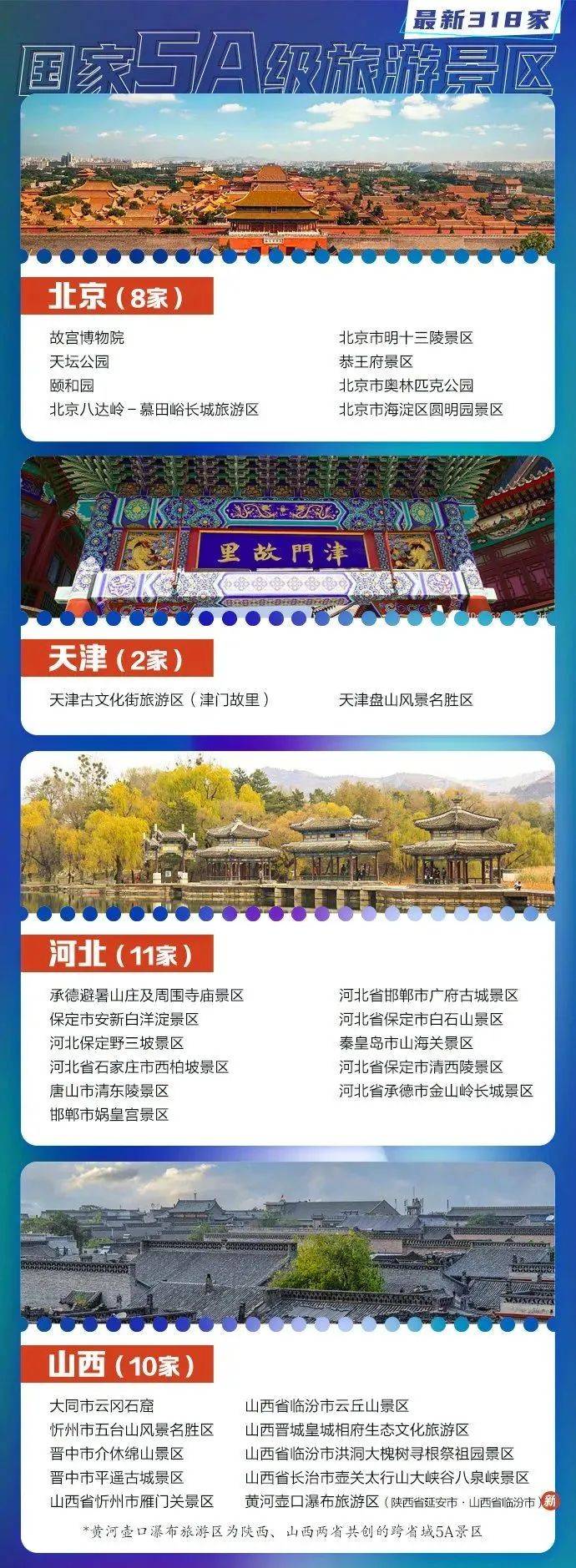 国家5A级旅游景区名单公布！吉林省7家！