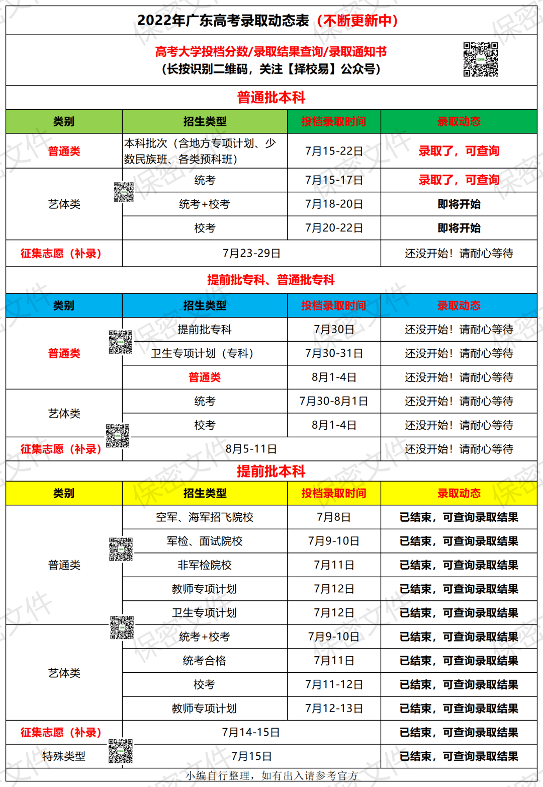 高考录取结果发短信