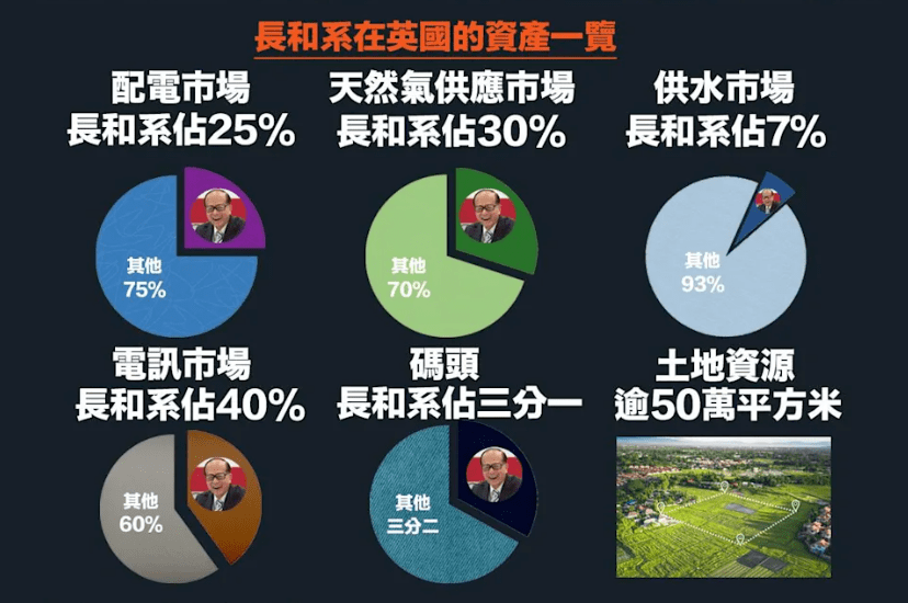 逃离英国？李嘉诚大手笔甩卖千亿资产，被英媒公开指责“跑路”