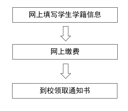 石家莊地區2022級新生錄取通知書領取須知來啦!_繳費_操作_小時