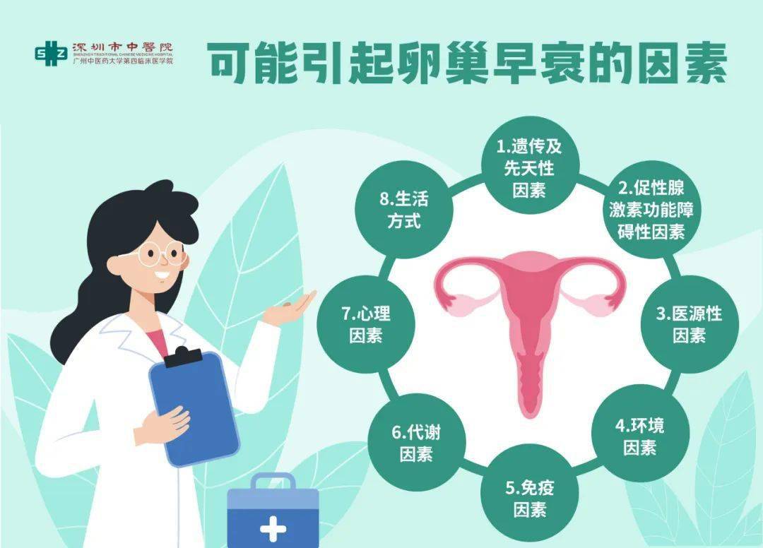 嚴重危害女性不可逆的卵巢早衰表現一定要警惕