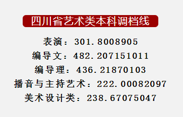 2022年在川藝術本科調檔線成都錦城學院2022年在川藝術類本科調檔線