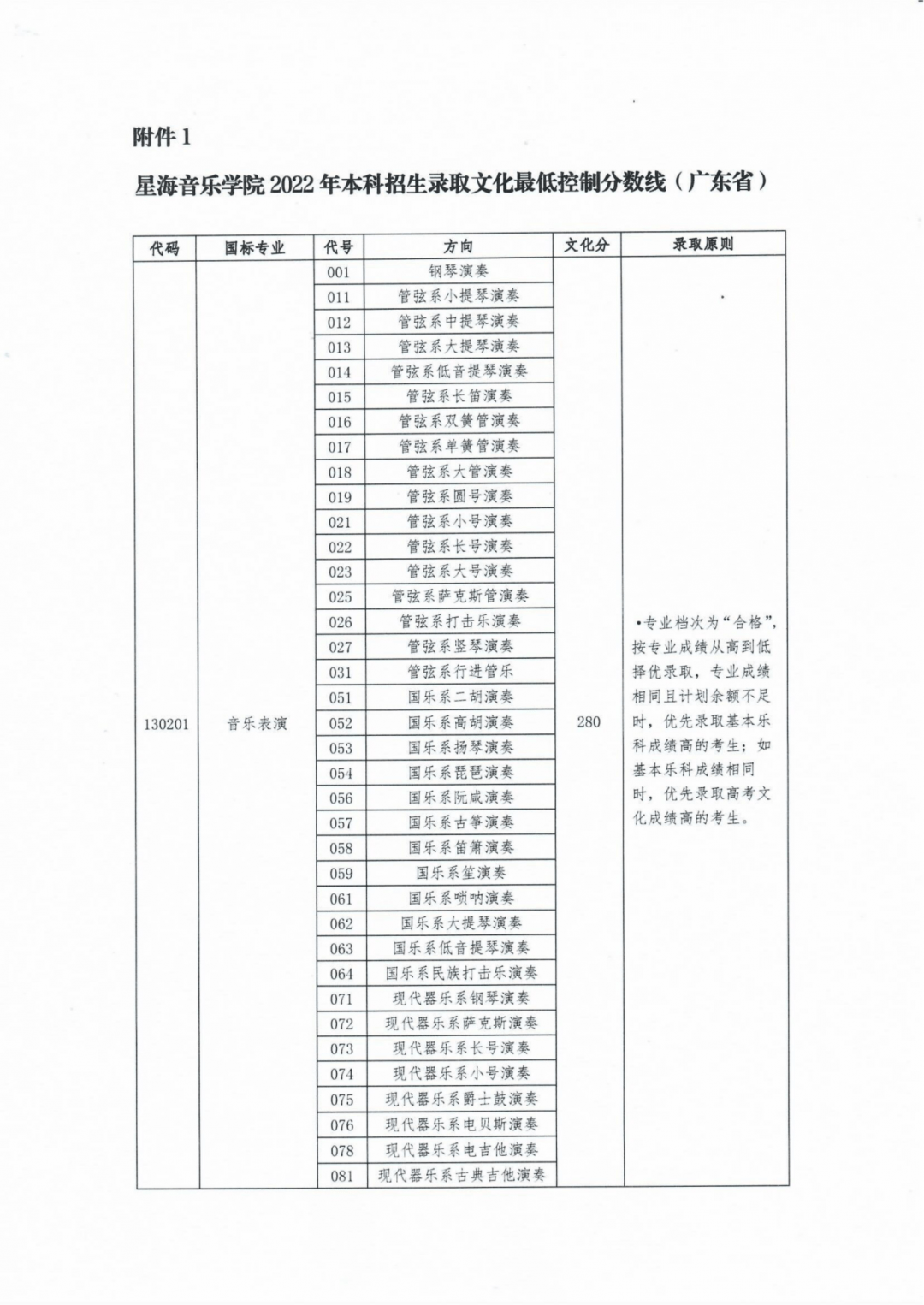 國立中央大學(xué)錄取分?jǐn)?shù)_中央大學(xué)錄取率_2024年中央音樂學(xué)院錄取分?jǐn)?shù)線(2024各省份錄取分?jǐn)?shù)線及位次排名)