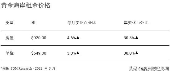 黄金海岸,真的涨疯了_房地产_人口_昆士兰州