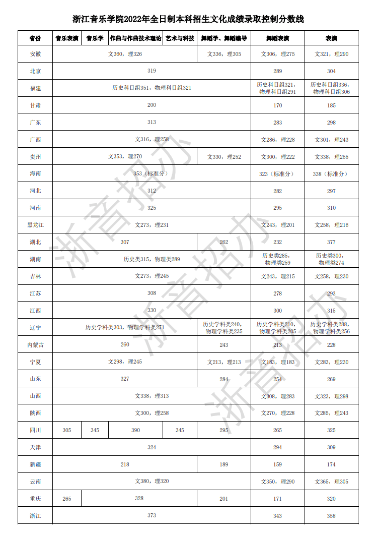 2024年中央音樂學(xué)院錄取分?jǐn)?shù)線(2024各省份錄取分?jǐn)?shù)線及位次排名)_國立中央大學(xué)錄取分?jǐn)?shù)_中央大學(xué)錄取率