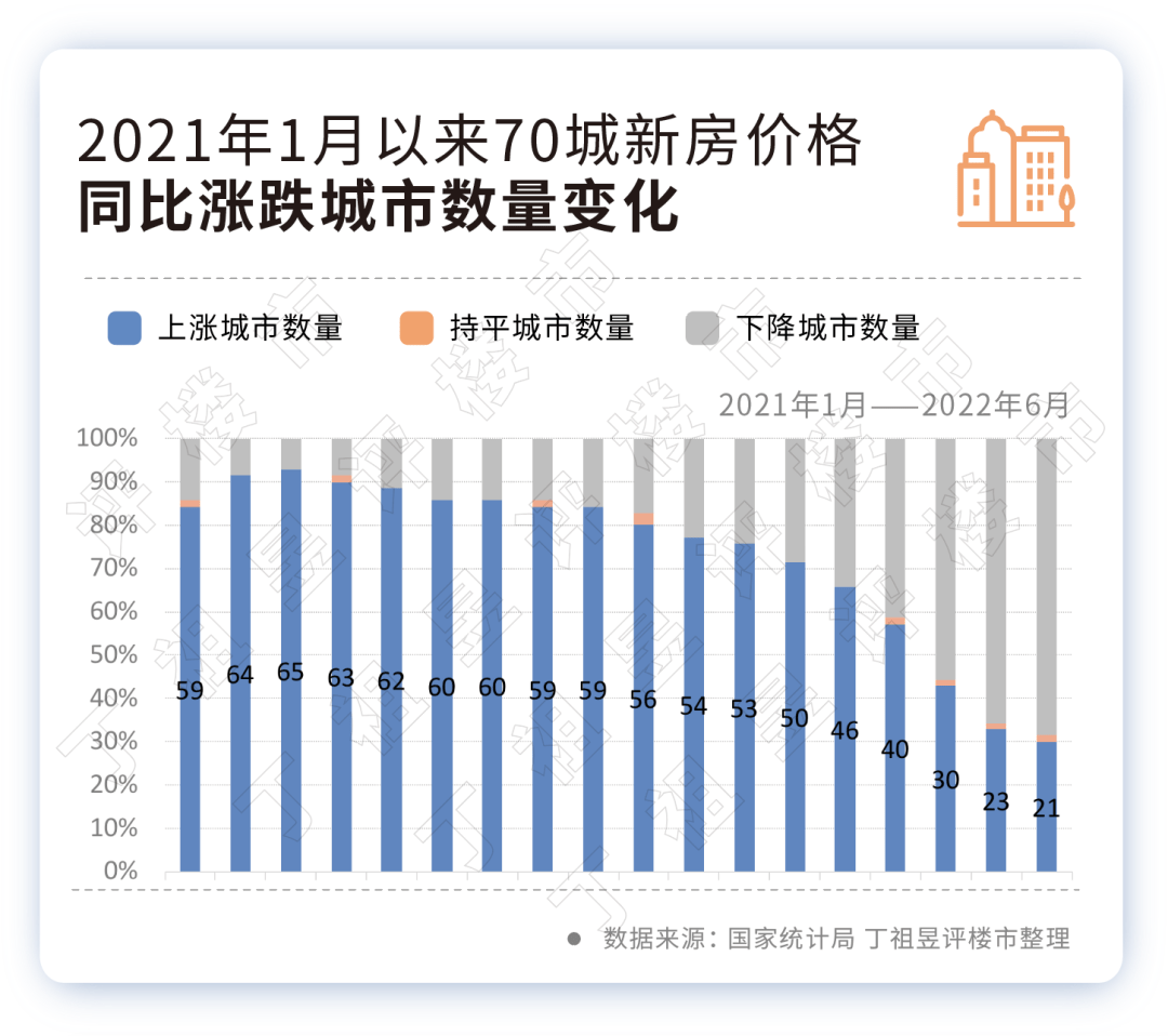阵地丨34城房价至少跌回两年前!_大中城市_二手房_新房
