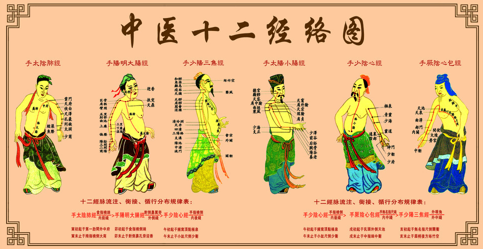 经络不通补什么都没用只用一招经络通畅百病消