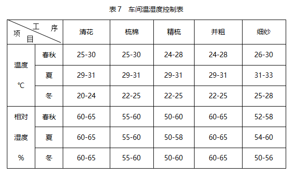技术| 提高成纱强力的措施简析_纤维_纱线_工艺