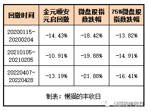 金元顺安元启虽然不是微盘股指数基金,但市值下沉的