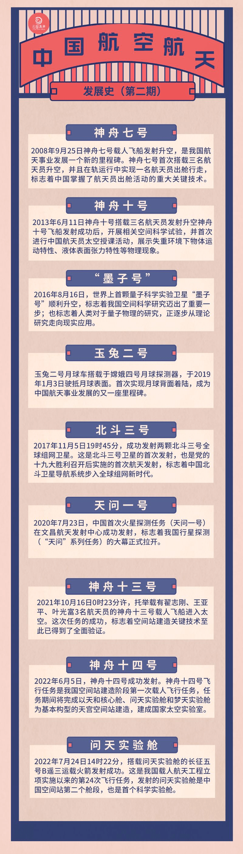 漳图云听书 | 逐梦苍穹——中国航空航天发展史(第二期)_宇宙_现代科