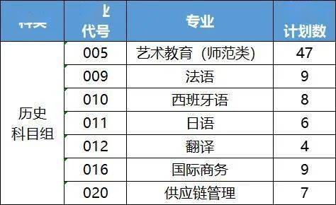 理工学院福建警察学院泉州师范学院龙岩学院面向福建98物理组不限