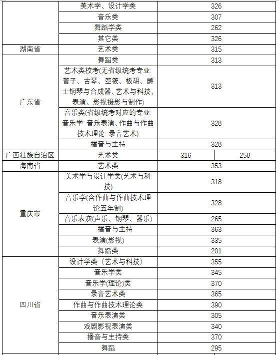 中央音樂學(xué)院音樂學(xué)分?jǐn)?shù)_中央音樂學(xué)院投檔線_2024年中央音樂學(xué)院錄取分?jǐn)?shù)線及要求