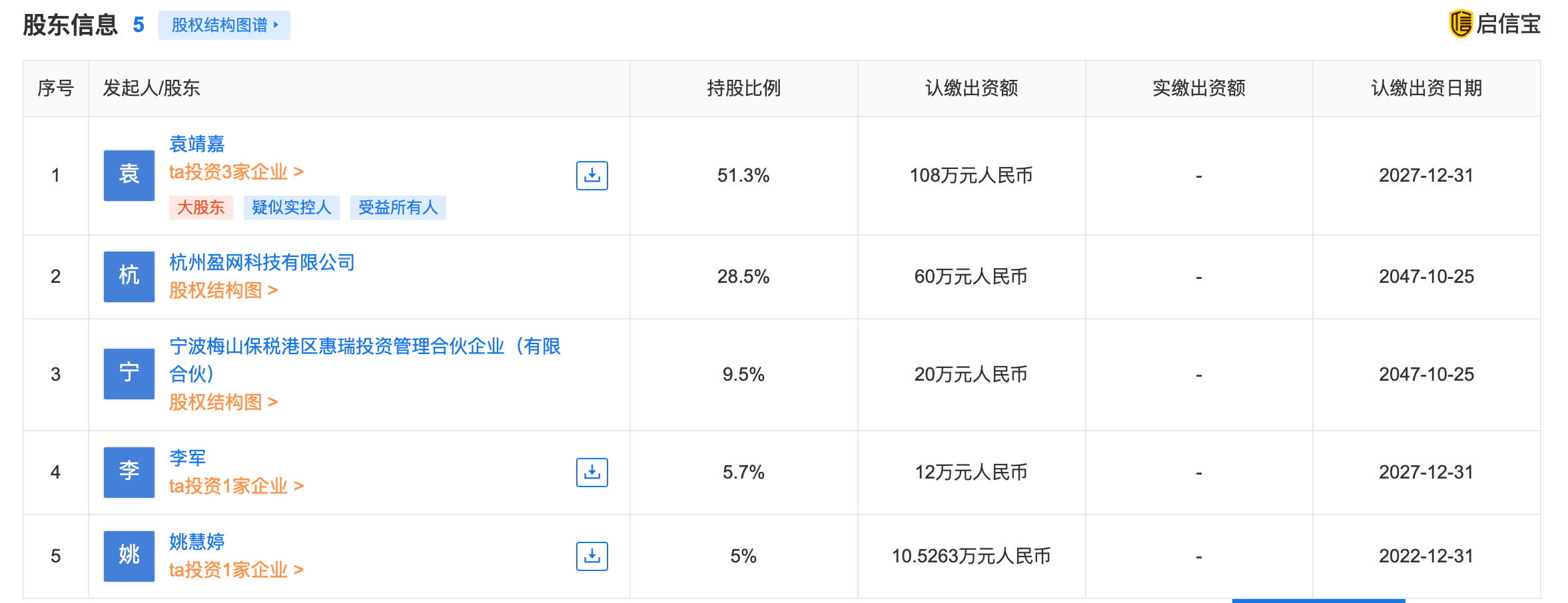 思创医惠身陷“问题财报” 合作方:或讳莫如深 或查无此企(图5)