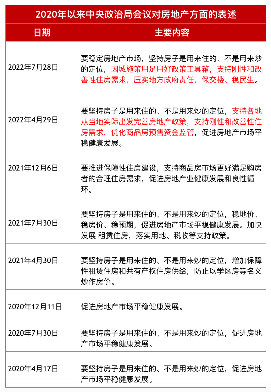 解读｜中央政治局会议：用足用好政策工具箱，保交楼、稳民生