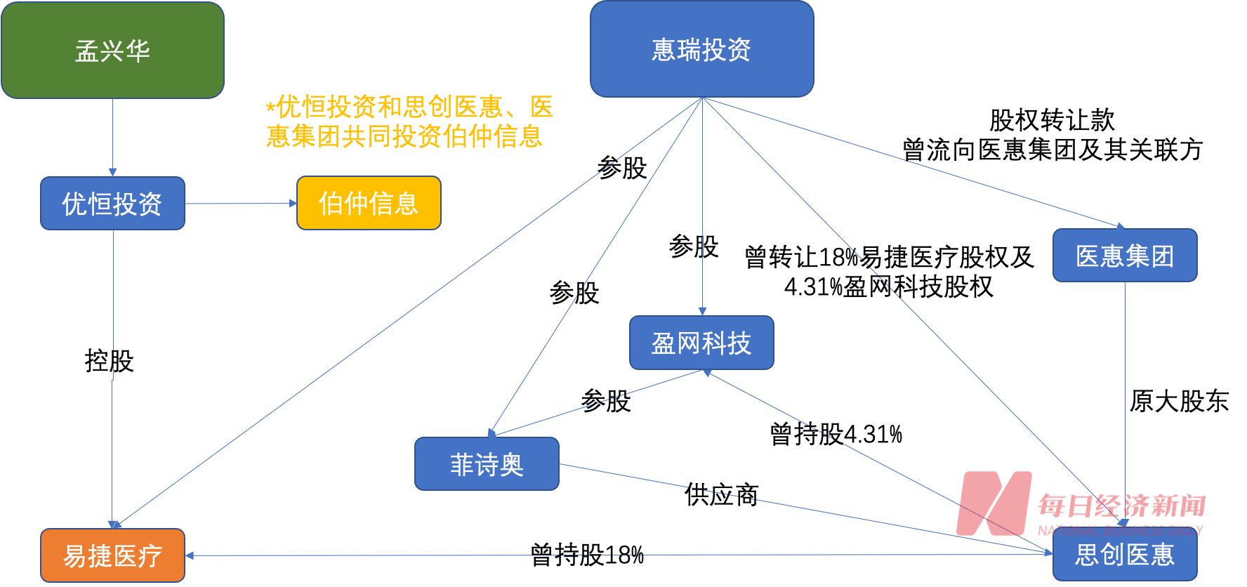 思创医惠身陷“问题财报” 合作方:或讳莫如深 或查无此企(图6)