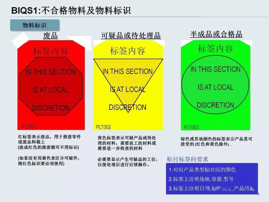 【领取】通用汽车BIQS（供应商制造质量体系）全面讲解，好细致！_搜狐汽车_搜狐网