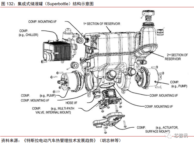 拆解一辆特斯拉model3没想到扒出这些秘密