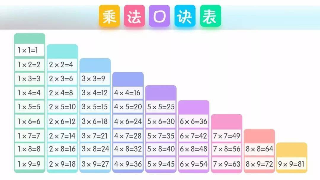 小学一年级数学加减乘除口诀表