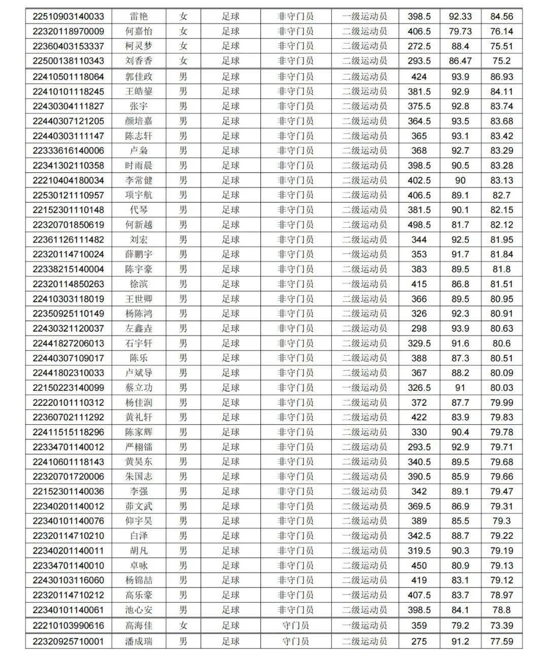 分数上海体育学院线多少_上海体育学院分数线_2021年上海体育学院分数线