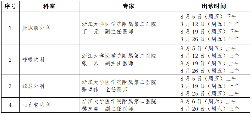 第四人民医院海宁市妇幼保健院桐乡市桐乡市第一医院桐乡市第二医院