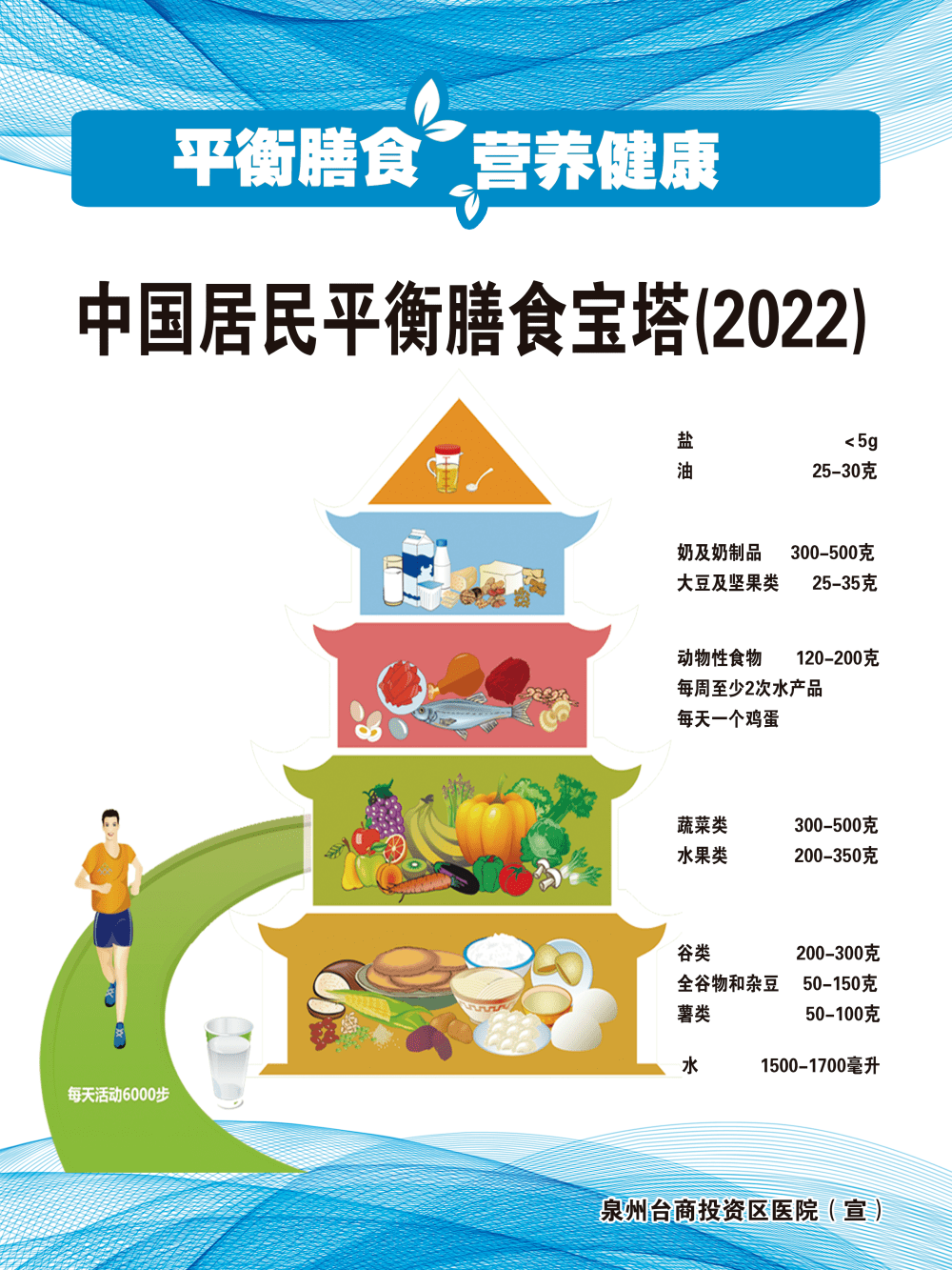 帮助老年人正确认识营养问题,走出饮食误区,建立健康的饮食习惯