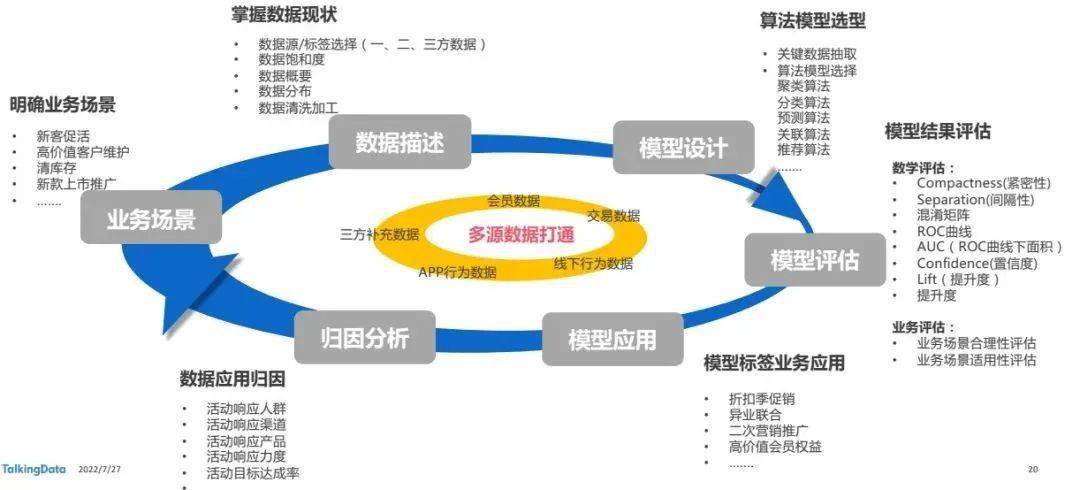 分享《迴歸消費者,實現全渠道營銷》課題