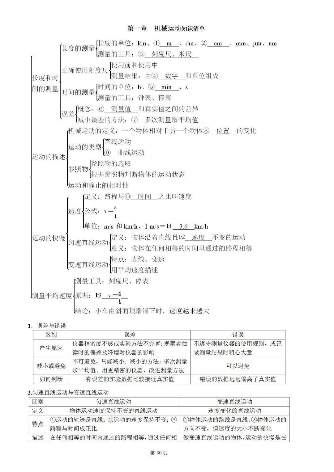 【初中物理】八年级上册物理知识点大全_媒体_环球_文章