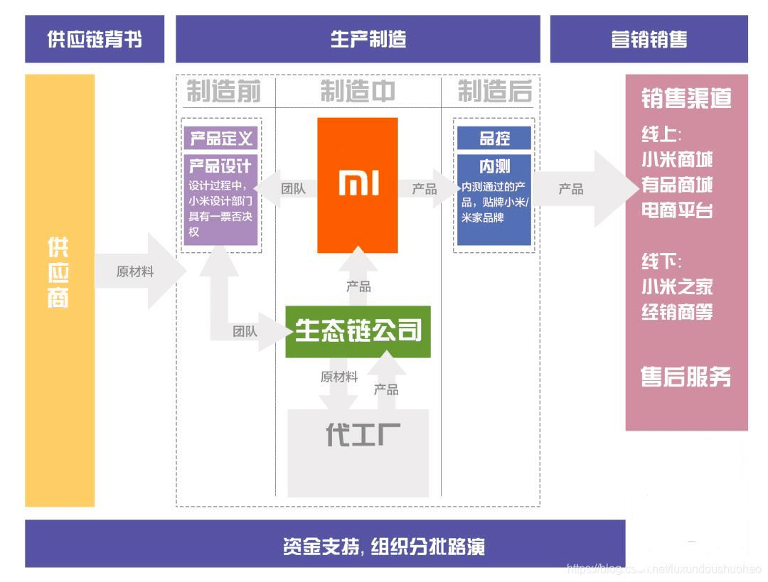 物联网，鸿蒙走的路是小米踩过的坑_https://www.jinrisc.com_站长资讯_第3张