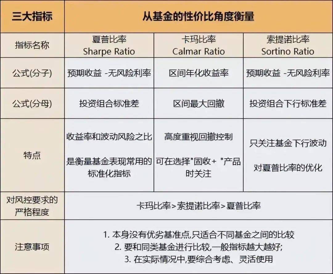 夏普比率选出的十大牛基_搜狐网