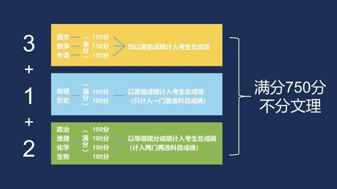 強基計劃考生確認_強基計劃適合哪些考生_強基計劃的招生對象