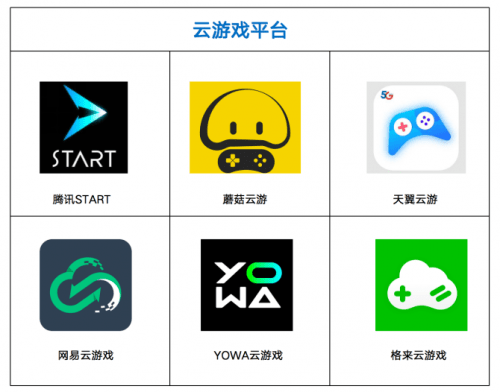 云游戏不火？看看云端未来科技这些数据你就知道了_https://www.jinrisc.com_站长资讯_第2张
