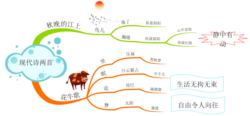 四上语文思维导图整册图片