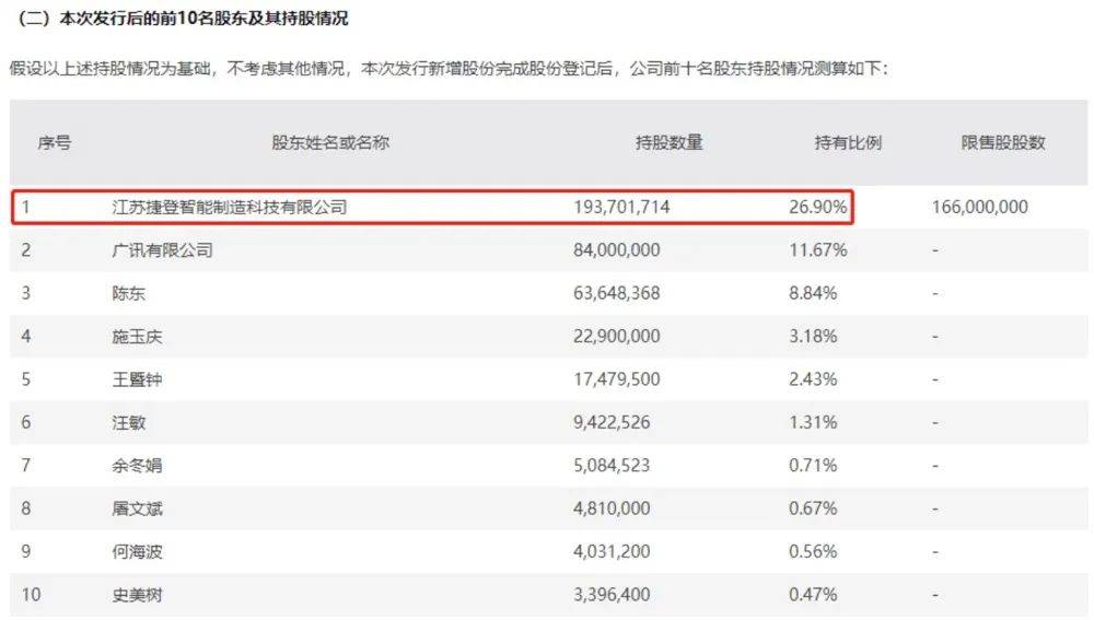 宝馨科技 重组_宝馨科技 陈东_宝馨科技苏州